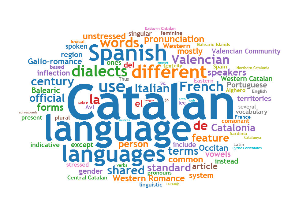 catalan-language-phrases