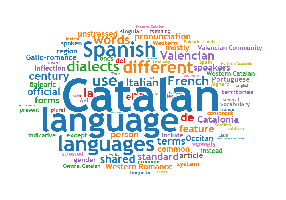 CATALAN LANGUAGE & DIALECTS 