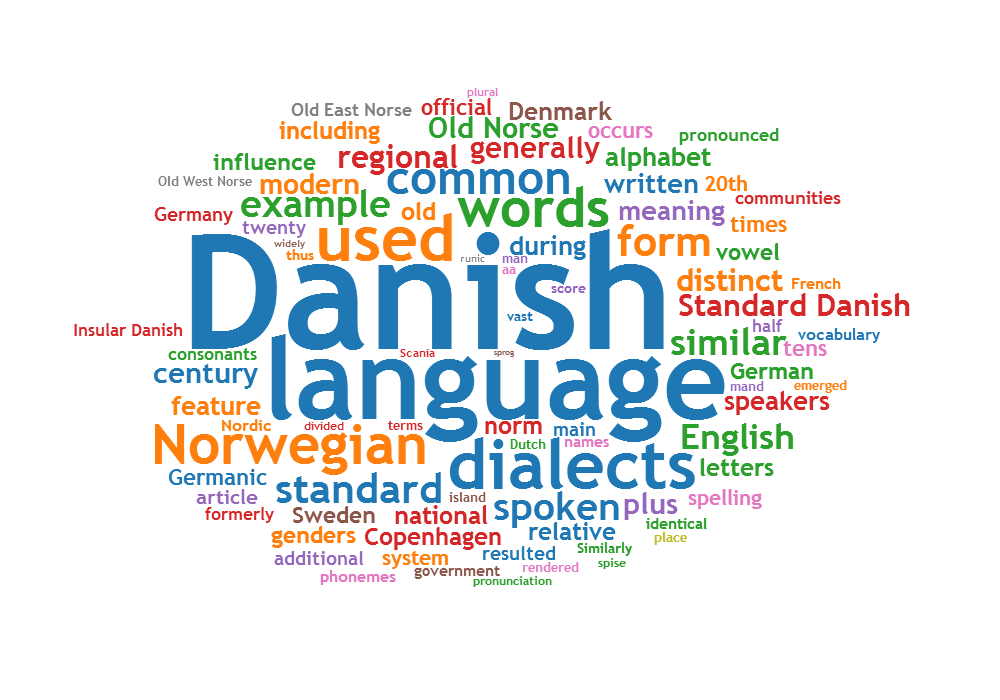 Danish Language