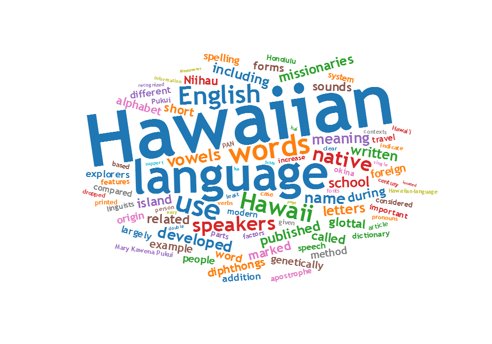 Hawaiian Name Translations and Popular Phrases