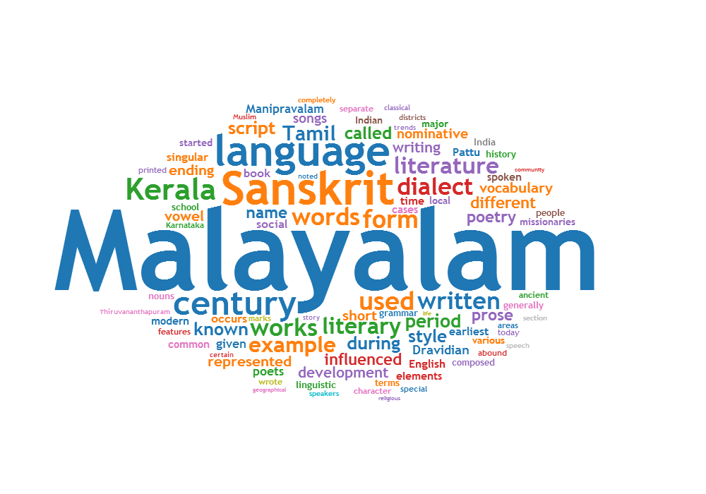 Malayalam Language Powencarbon